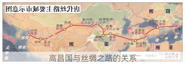 高昌国与丝绸之路的关系