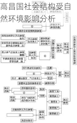 高昌国社会结构受自然环境影响分析