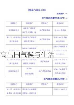 高昌国气候与生活