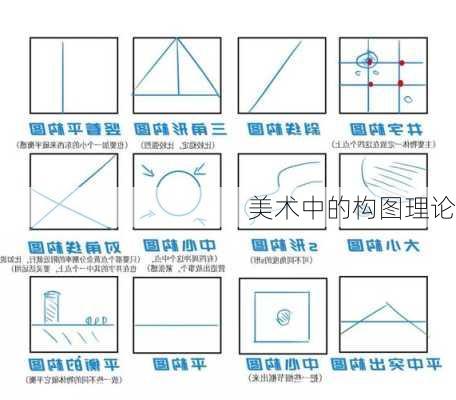 美术中的构图理论