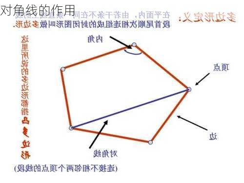 对角线的作用