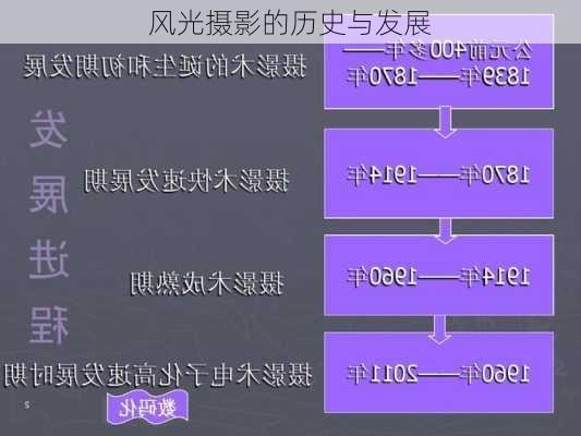 风光摄影的历史与发展