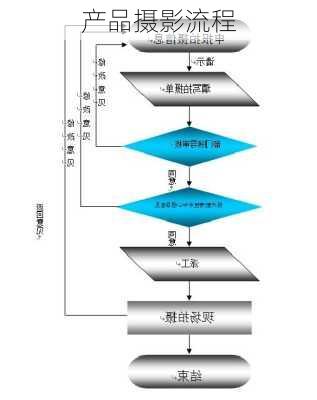 产品摄影流程