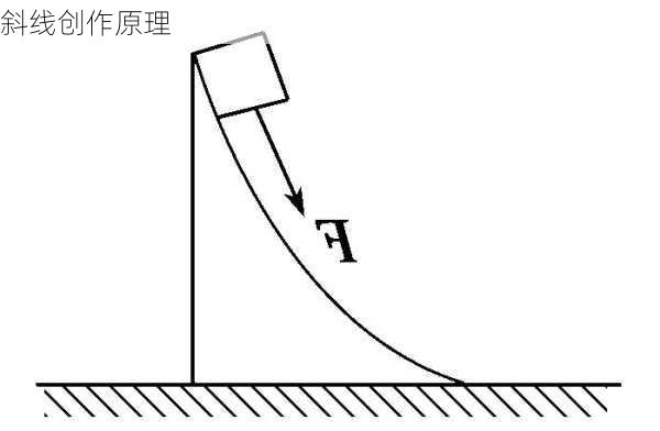 斜线创作原理