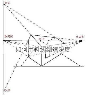 如何用斜线创造深度