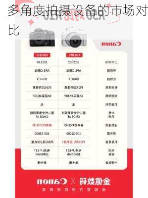 多角度拍摄设备的市场对比