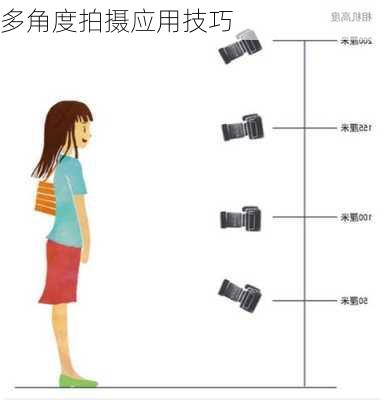 多角度拍摄应用技巧