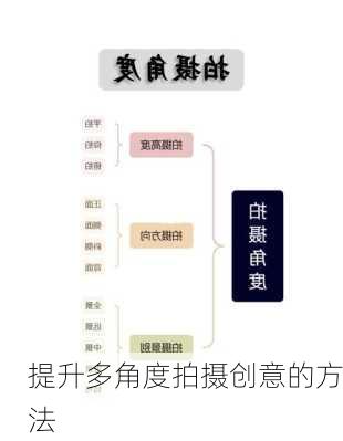 提升多角度拍摄创意的方法