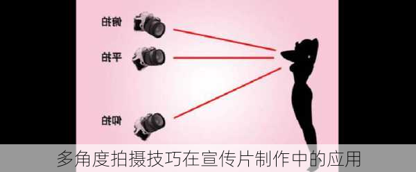 多角度拍摄技巧在宣传片制作中的应用