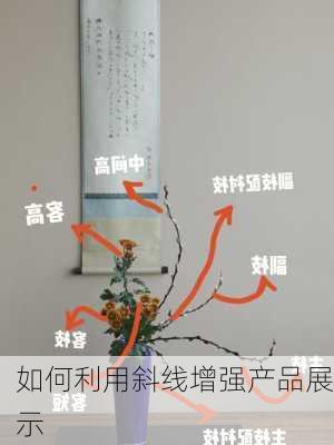 如何利用斜线增强产品展示