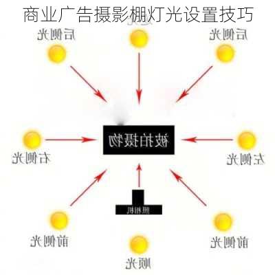 商业广告摄影棚灯光设置技巧