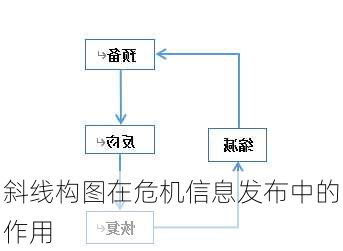 斜线构图在危机信息发布中的作用