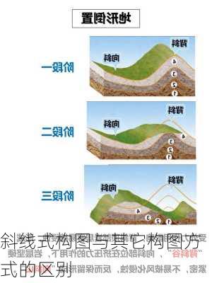 斜线式构图与其它构图方式的区别