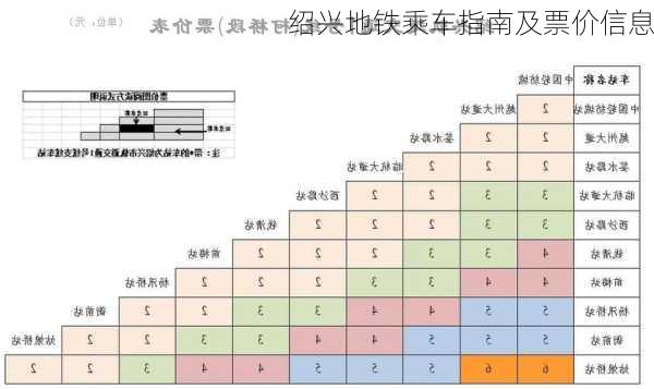 绍兴地铁乘车指南及票价信息