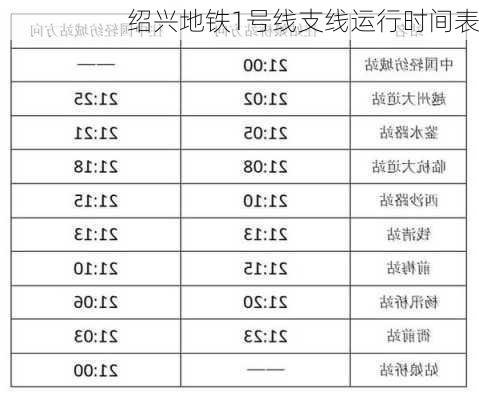 绍兴地铁1号线支线运行时间表