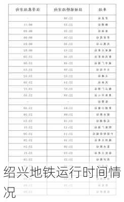 绍兴地铁运行时间情况