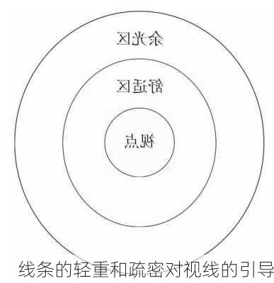 线条的轻重和疏密对视线的引导