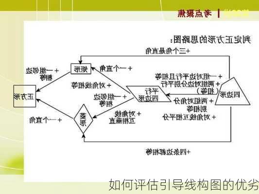 如何评估引导线构图的优劣