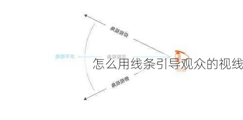 怎么用线条引导观众的视线