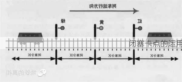 闭塞卡点的运用