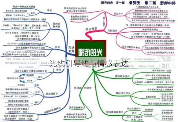 光线引导线与情感表达
