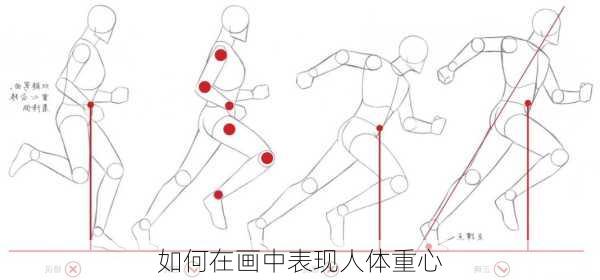 如何在画中表现人体重心