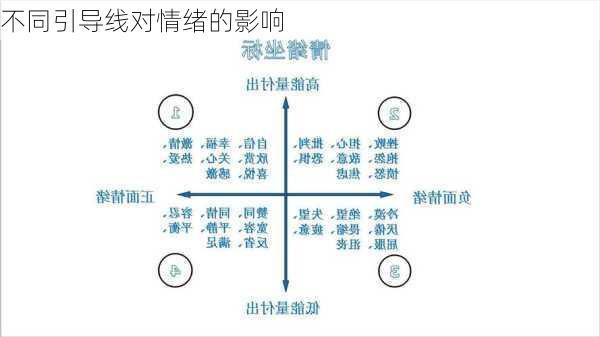 不同引导线对情绪的影响