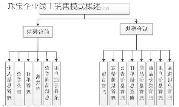 一珠宝企业线上销售模式概述