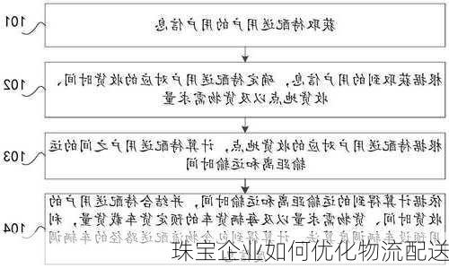 珠宝企业如何优化物流配送