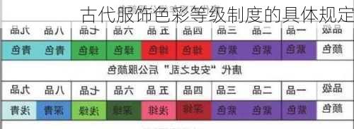 古代服饰色彩等级制度的具体规定