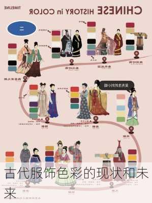 古代服饰色彩的现状和未来