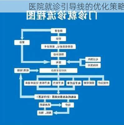 医院就诊引导线的优化策略
