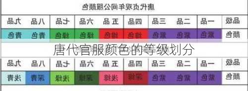 唐代官服颜色的等级划分