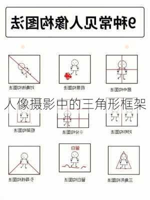人像摄影中的三角形框架