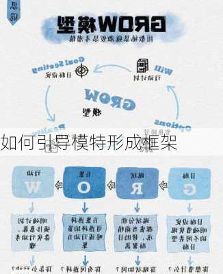 如何引导模特形成框架