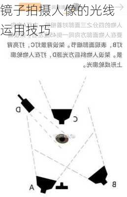 镜子拍摄人像的光线运用技巧