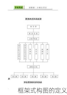 框架式构图的定义