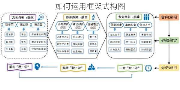 如何运用框架式构图