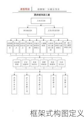 框架式构图定义