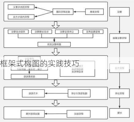 框架式构图的实践技巧