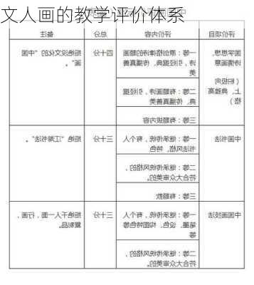 文人画的教学评价体系