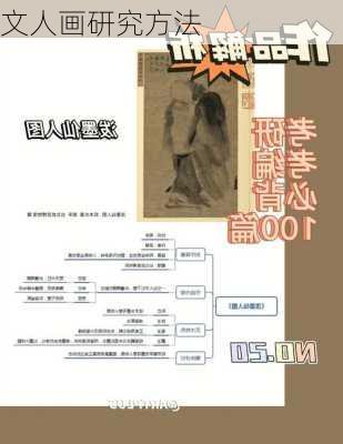 文人画研究方法