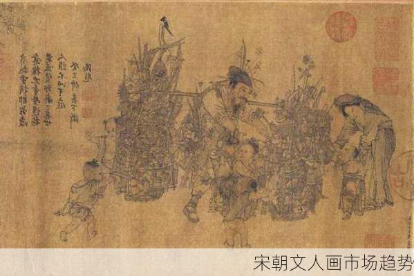 宋朝文人画市场趋势