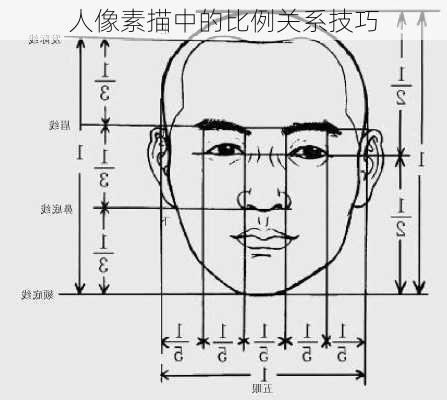 人像素描中的比例关系技巧