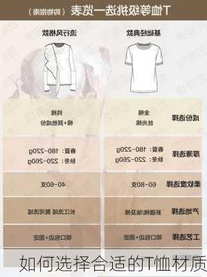 如何选择合适的T恤材质