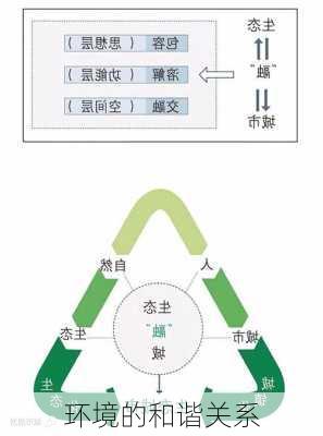 环境的和谐关系