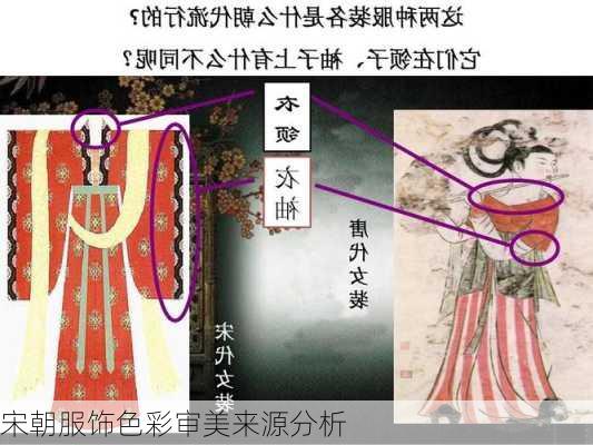 宋朝服饰色彩审美来源分析