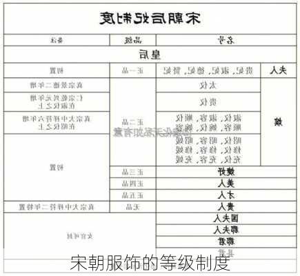 宋朝服饰的等级制度