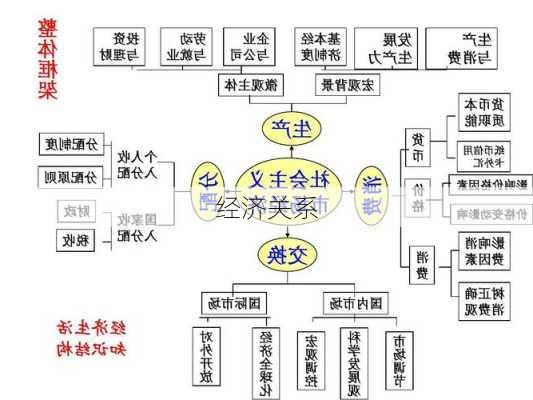 经济关系