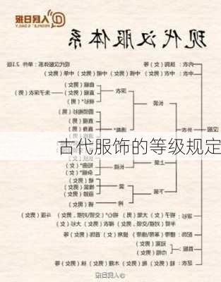 古代服饰的等级规定